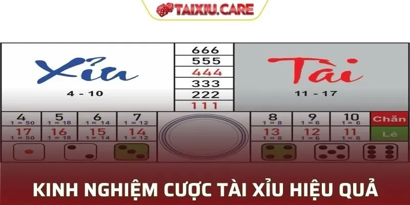 Kinh nghiệm cược game tài xỉu hiệu quả, thắng lớn từ cao thủ