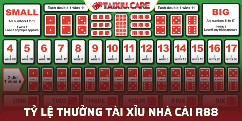 Tỷ lệ thưởng tài xỉu nhà cái R88 siêu hấp dẫn đối với người chơi